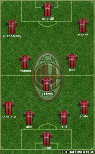 A.C. Milan Formation 2014