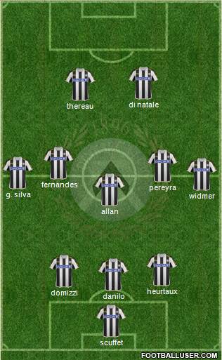 Udinese Formation 2014