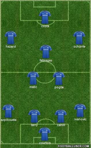 Chelsea Formation 2014
