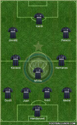 F.C. Internazionale Formation 2014
