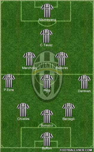 Juventus Formation 2014