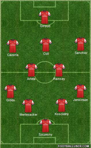 Arsenal Formation 2014