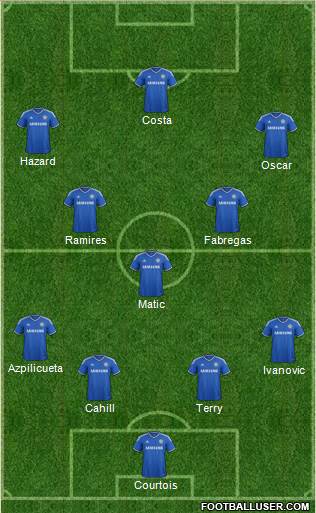 Chelsea Formation 2014