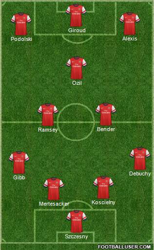 Arsenal Formation 2014