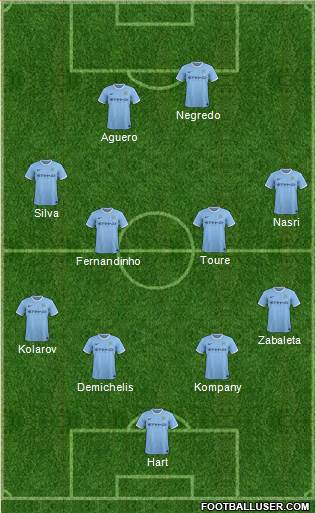 Manchester City Formation 2014