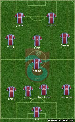 Trabzonspor Formation 2014