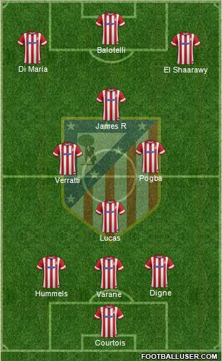 Atlético Madrid B Formation 2014