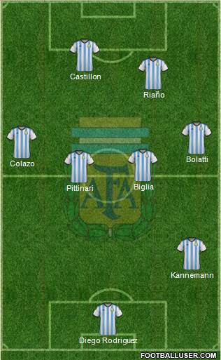 Argentina Formation 2014