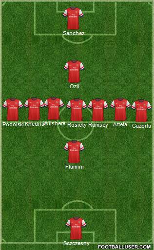 Arsenal Formation 2014