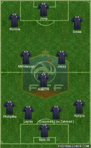 France Formation 2014