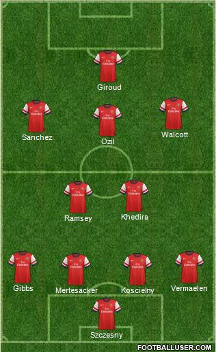 Arsenal Formation 2014