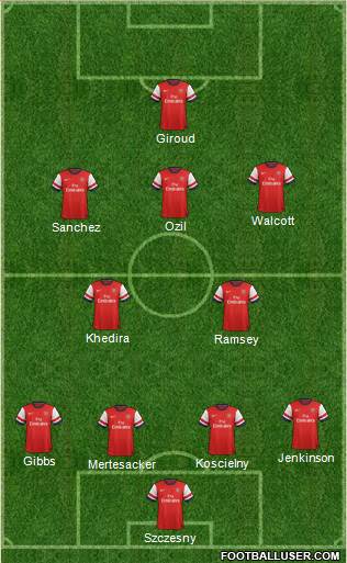 Arsenal Formation 2014