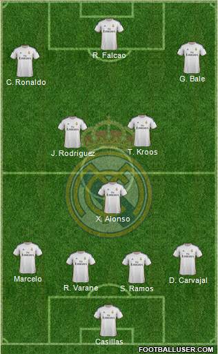 Real Madrid C.F. Formation 2014