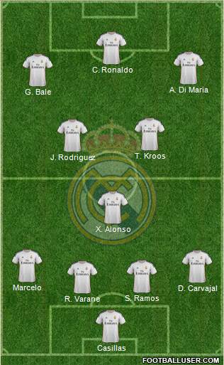 Real Madrid C.F. Formation 2014