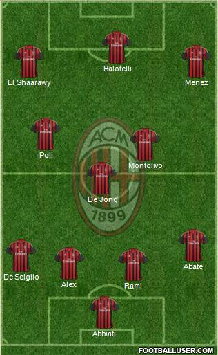 A.C. Milan Formation 2014