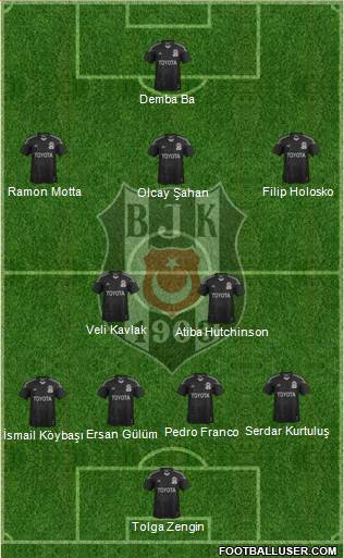 Besiktas JK Formation 2014