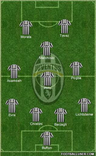 Juventus Formation 2014
