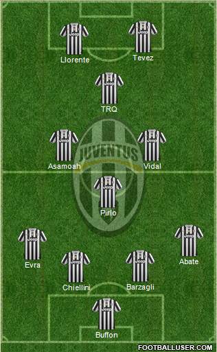 Juventus Formation 2014