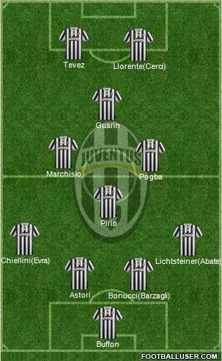 Juventus Formation 2014