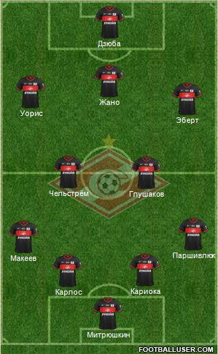 Spartak Moscow Formation 2014