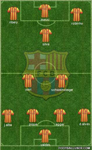 F.C. Barcelona Formation 2014