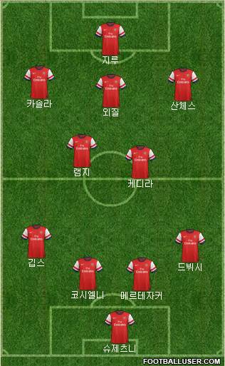 Arsenal Formation 2014