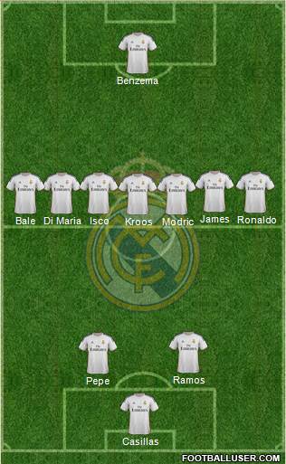 Real Madrid C.F. Formation 2014