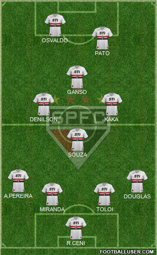 São Paulo FC Formation 2014