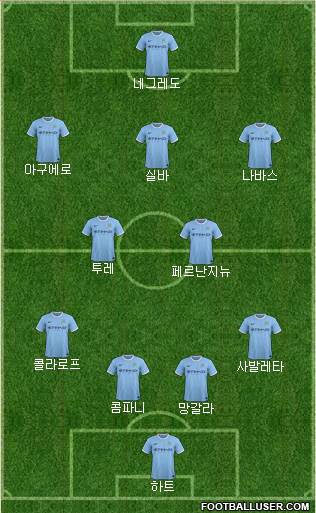 Manchester City Formation 2014