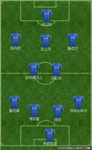 Chelsea Formation 2014