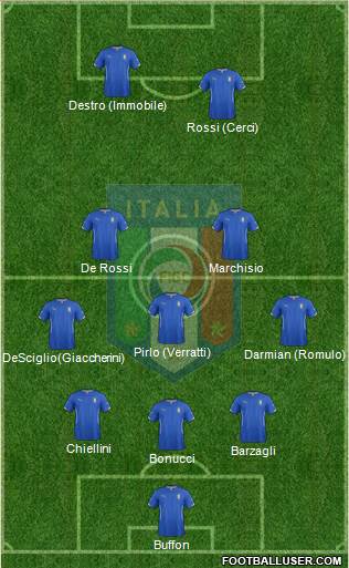 Italy Formation 2014