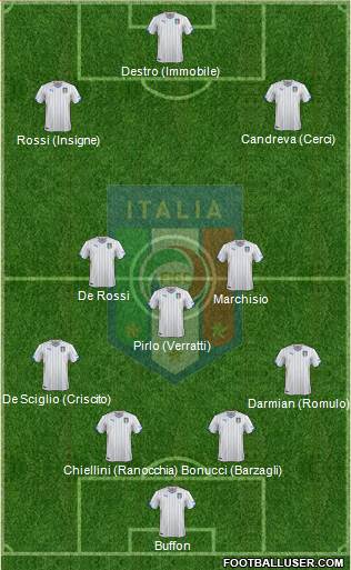 Italy Formation 2014