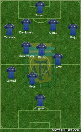Argentina Formation 2014