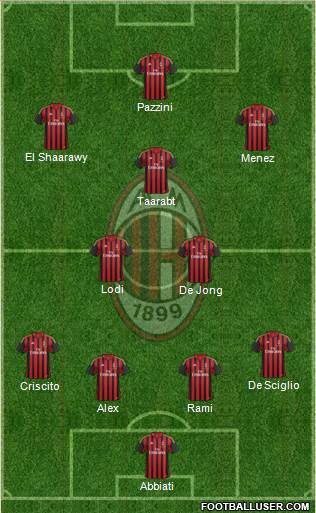 A.C. Milan Formation 2014