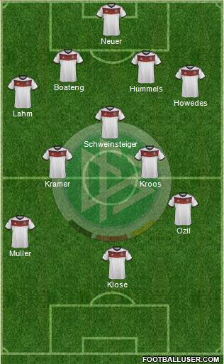 Germany Formation 2014