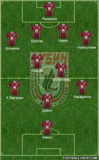 Rubin Kazan Formation 2014