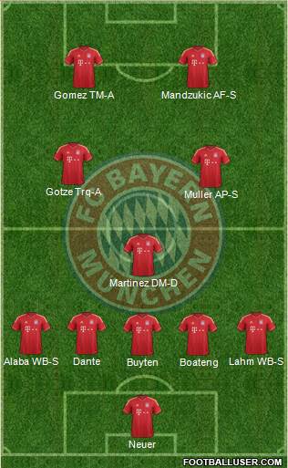 FC Bayern München Formation 2014