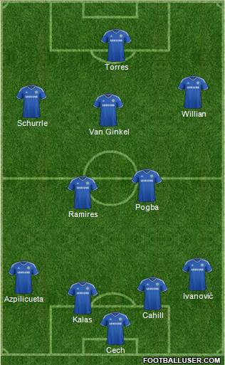Chelsea Formation 2014