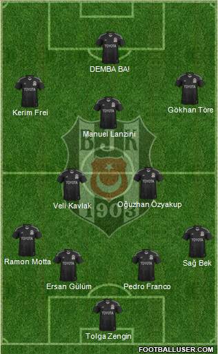 Besiktas JK Formation 2014