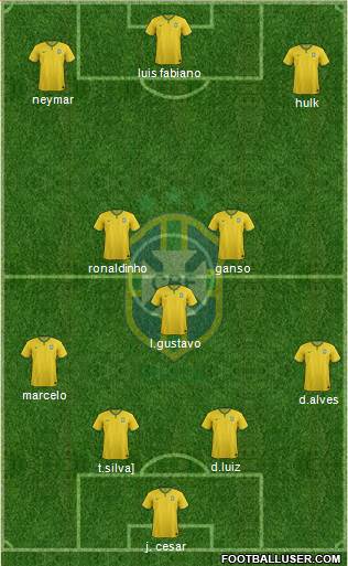 Brazil Formation 2014