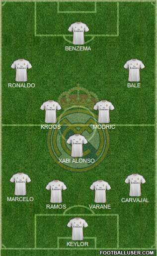 Real Madrid C.F. Formation 2014