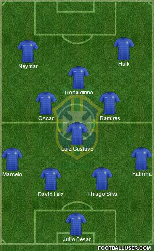 Brazil Formation 2014