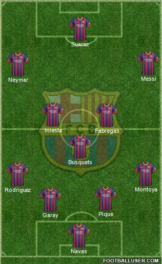F.C. Barcelona Formation 2014