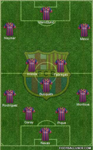 F.C. Barcelona Formation 2014