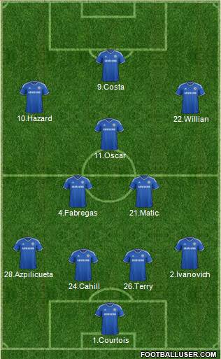 Chelsea Formation 2014