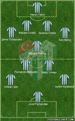 Bursaspor Formation 2014