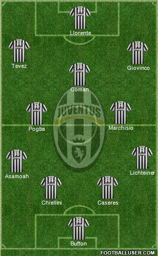 Juventus Formation 2014