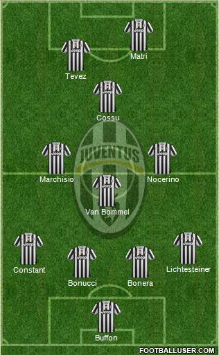 Juventus Formation 2014