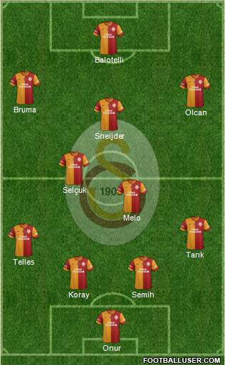 Galatasaray SK Formation 2014