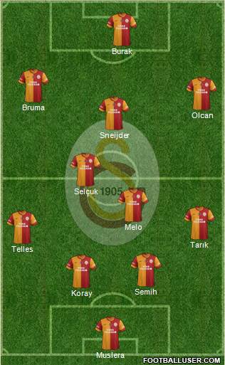 Galatasaray SK Formation 2014